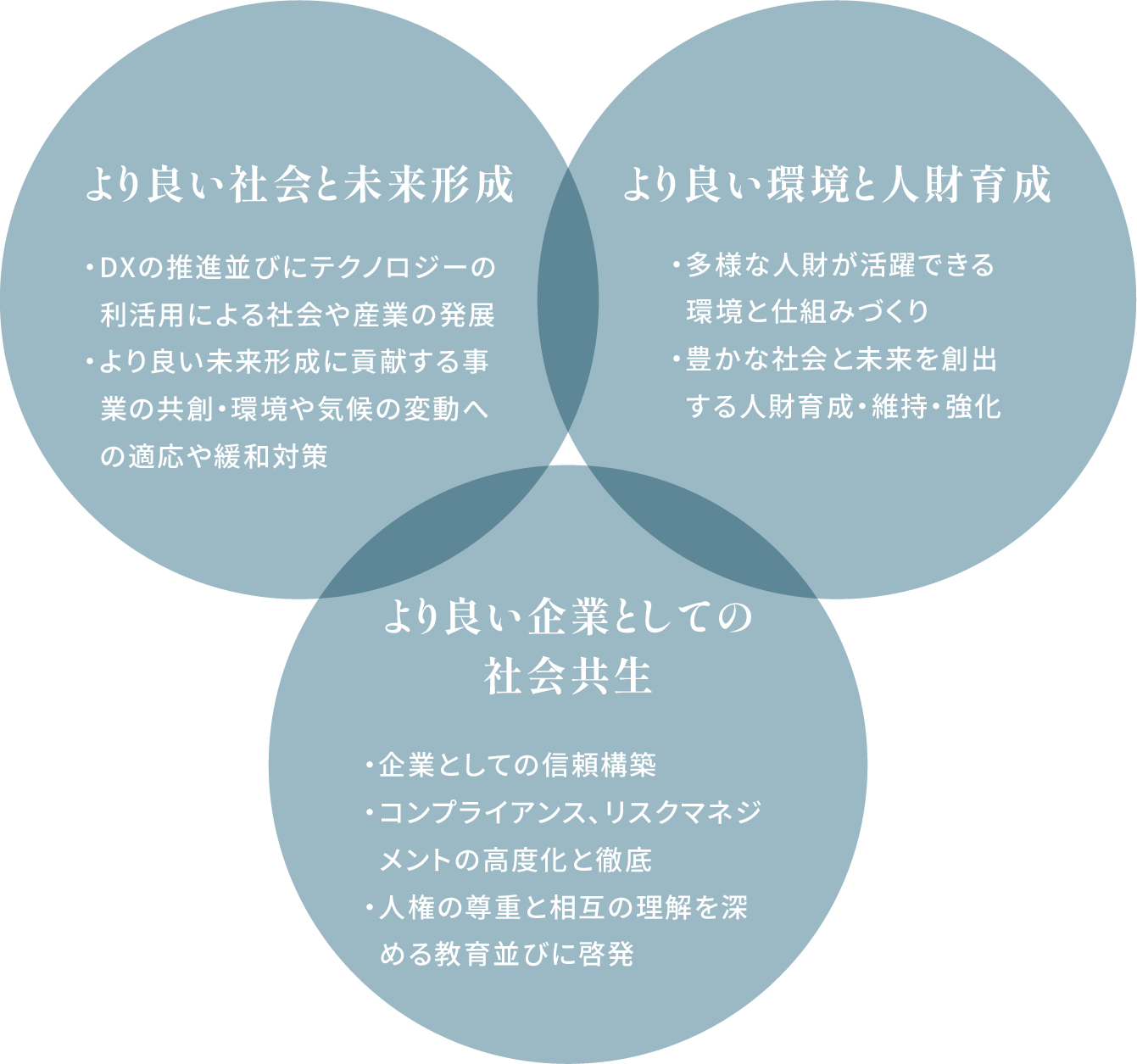 未来を楽しく、より良くする