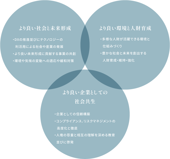 未来を楽しく、より良くする